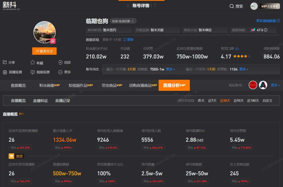 临期食品界“辛吉飞”单月涨粉百万,火速直播带货预估GMV近千万
