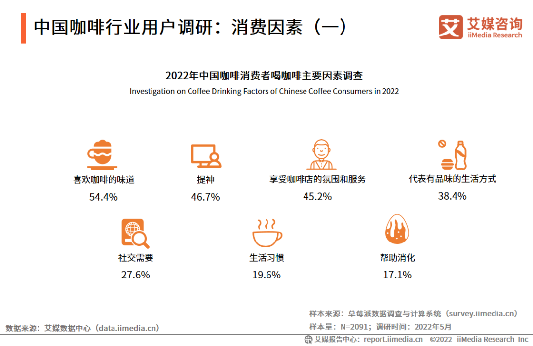 扎堆跨界开咖啡，营销又一昏招？