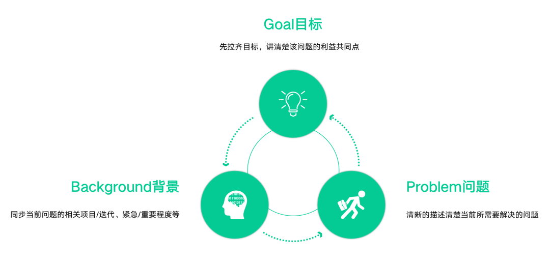 扯皮or甩锅?一文帮你跨部门沟通不再头疼