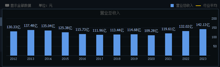 掉队的燕京啤酒,能否迎来“二次复兴”?