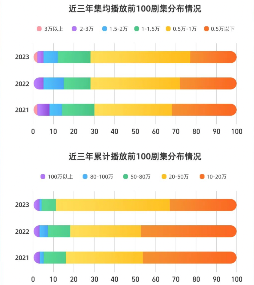 长视频的「新三角」