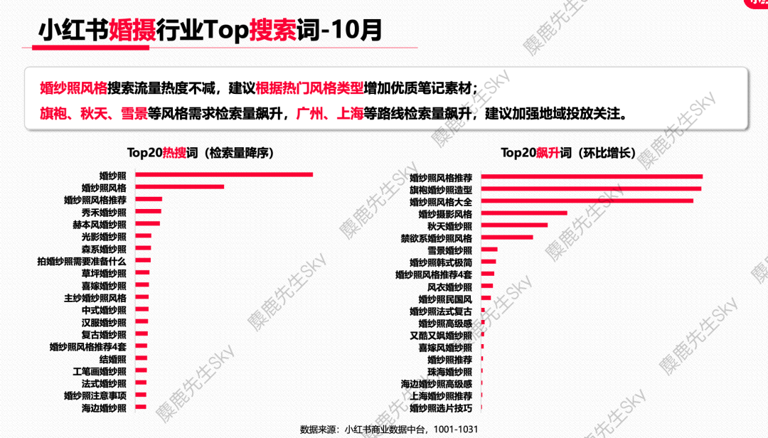 【爆文必备】最新!小红书八大类热搜词