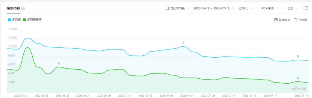 品牌如何借势“多巴胺”,玩转色彩与热点营销?