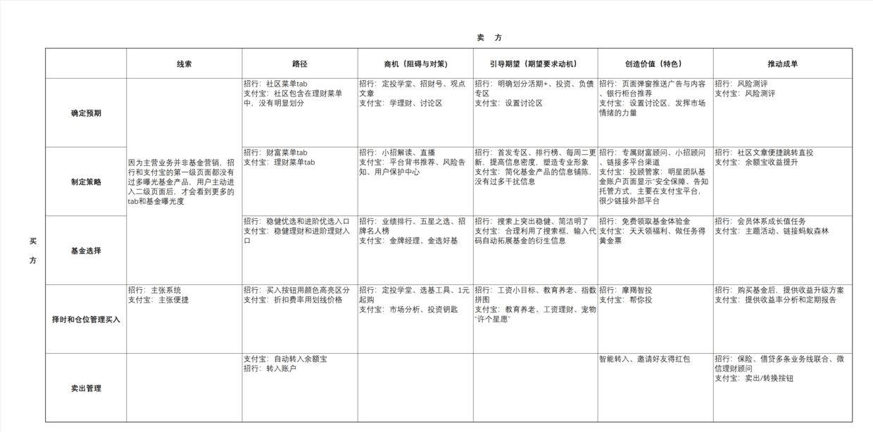 互联网产品运营主要做什么（解析互联网基金产品运营的认识）