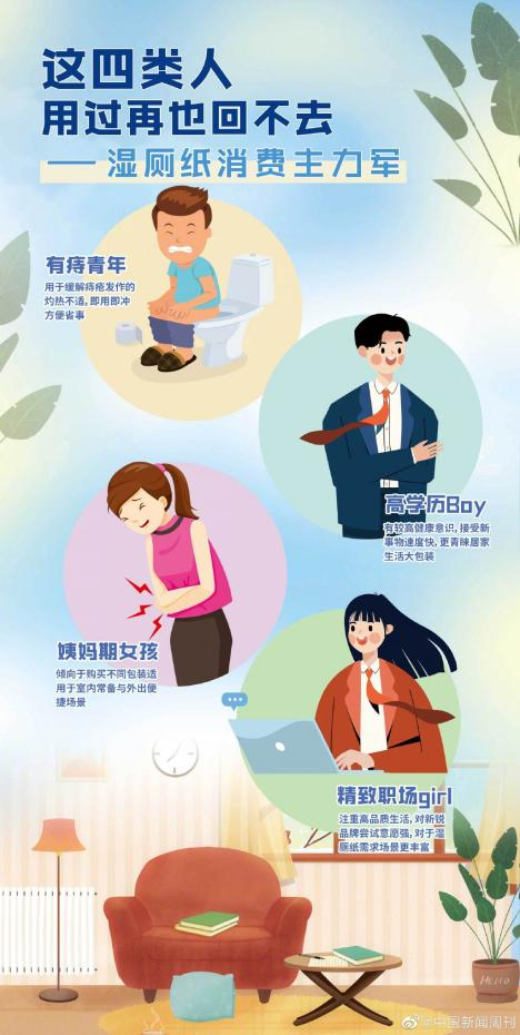 启动龚俊代言的Deeyeo德佑,是怎样推动湿厕纸的消费潮流?