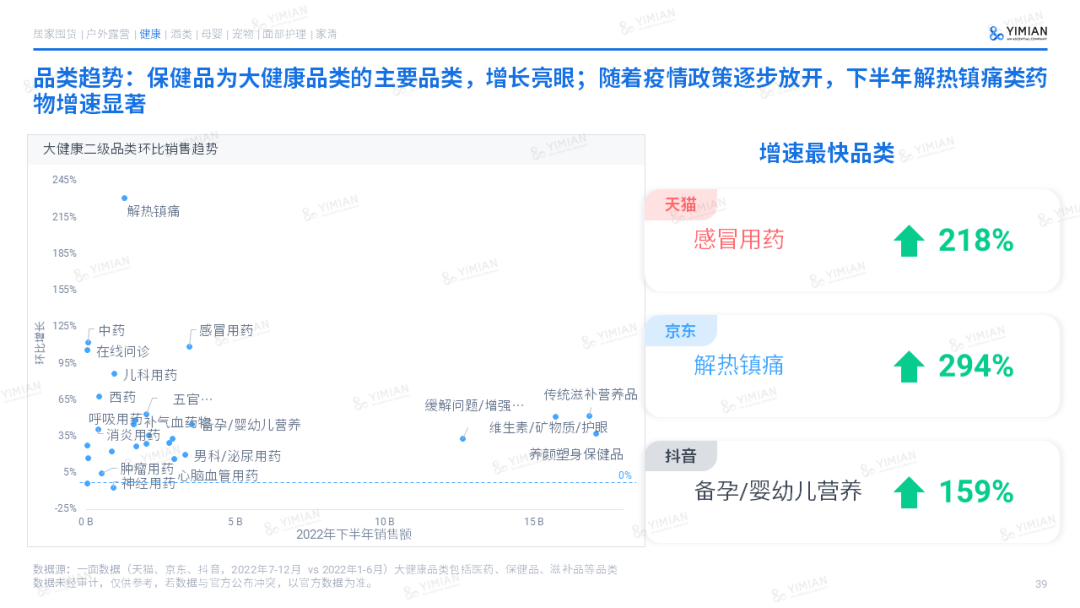 主题演讲 | 2022电商回顾:寒冬中砥砺前行,裂缝中挖掘增长
