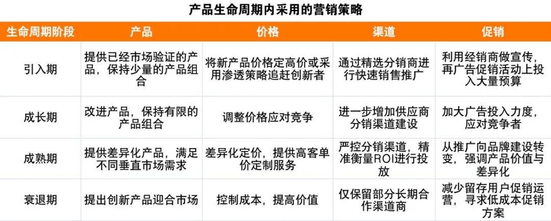 B端产品100问:讲透产品生命周期(Q68-Q76)
