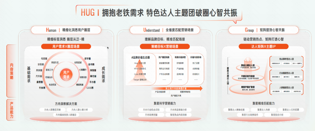 重识品牌营销，先理解&ldquo;关系&rdquo;