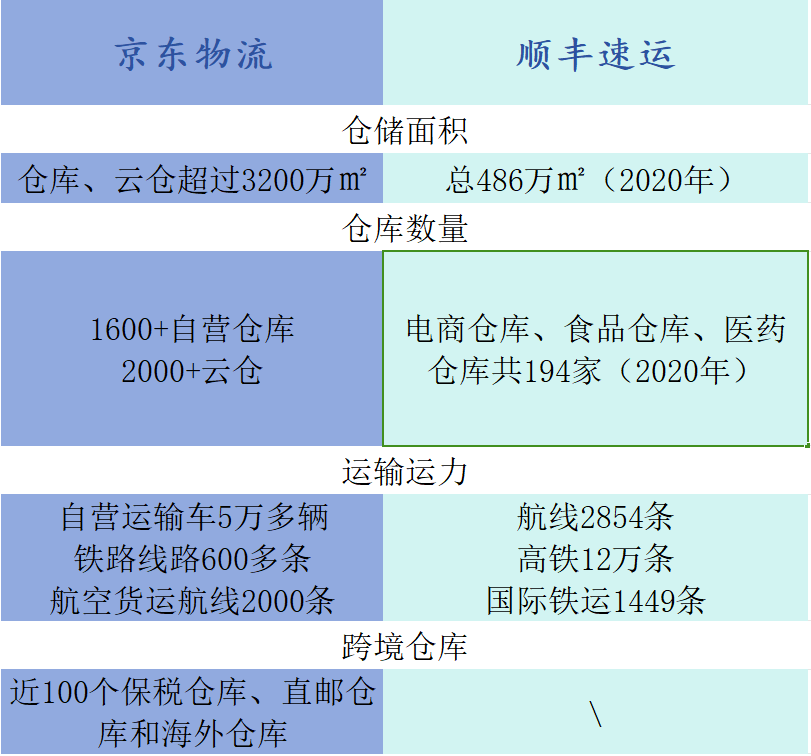 京东物流牵手淘宝天猫,到底能够给商家带来什么?