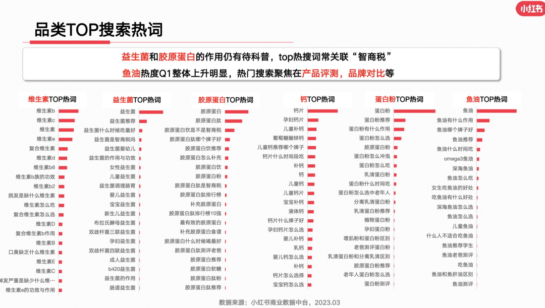 23年3月小红书9大行业月报解读