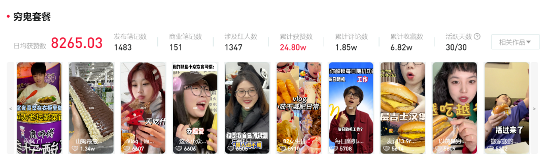 “穷鬼套餐”热卖,商家是赚了还是亏了?