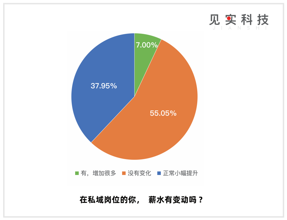 私域是CEO“长期”工程!