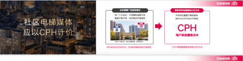 “数字资产”和“媒介杠杆”,电梯智能屏幕的两大变革驱动力!