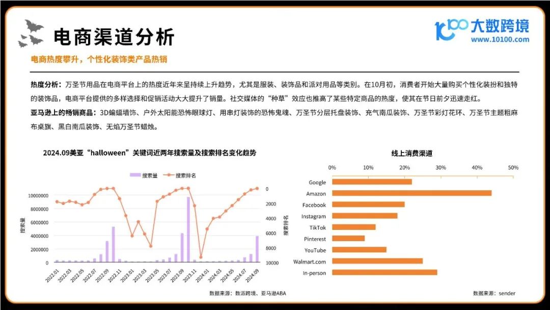 2024万圣节海外消费市场洞察报告