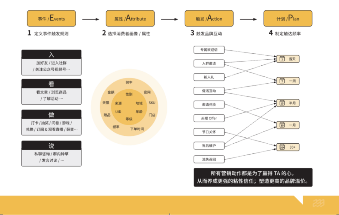 私域用户标签体系怎么搭建？（附6大行业标签搭建参考）