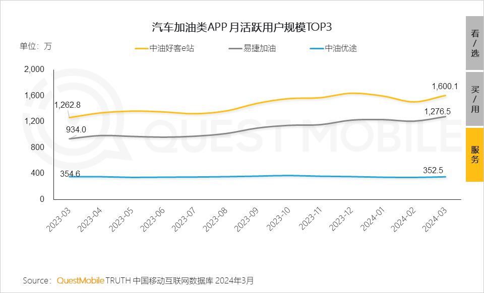 QuestMobile2024中国移动互联网春季大报告：用户12.32亿，人均月时长165小时，小程序、AIGC、三大屏交相辉映