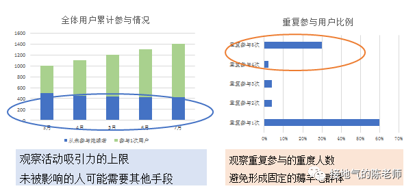 运营数据分析体系，最全搭建攻略来了！