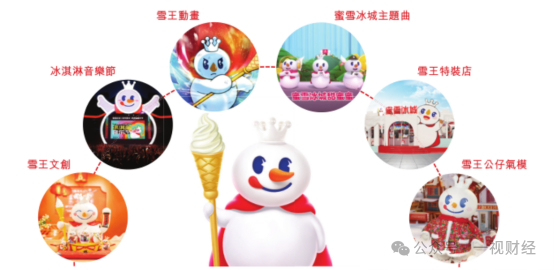 百亿蜜雪冰城三闯IPO:45000家门店套牢了谁?