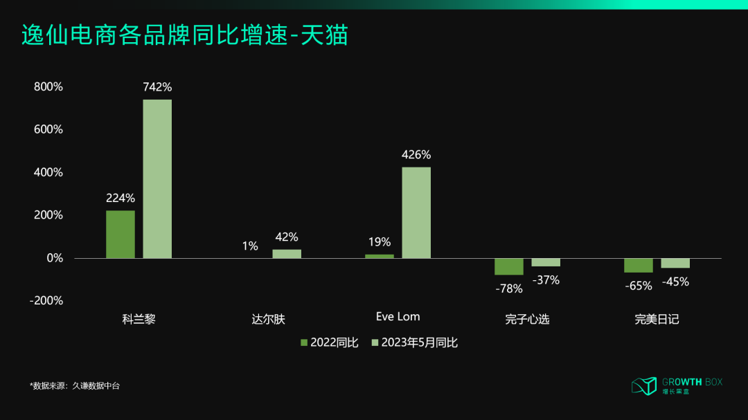 深度复盘:那些曾在618一鸣惊人的新品牌,今天过得怎么样?
