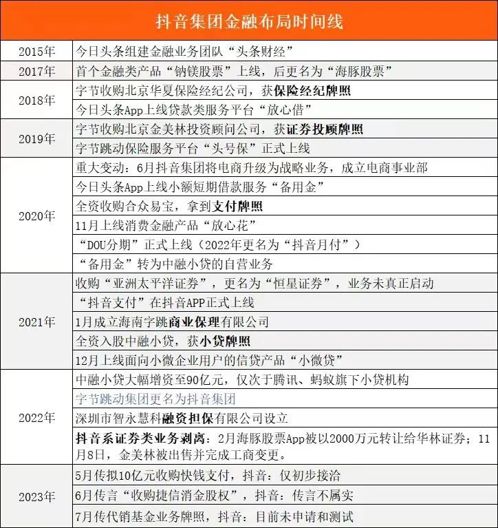 「近4000亿」之谜:抖音如何崛起为线上金融“新王”