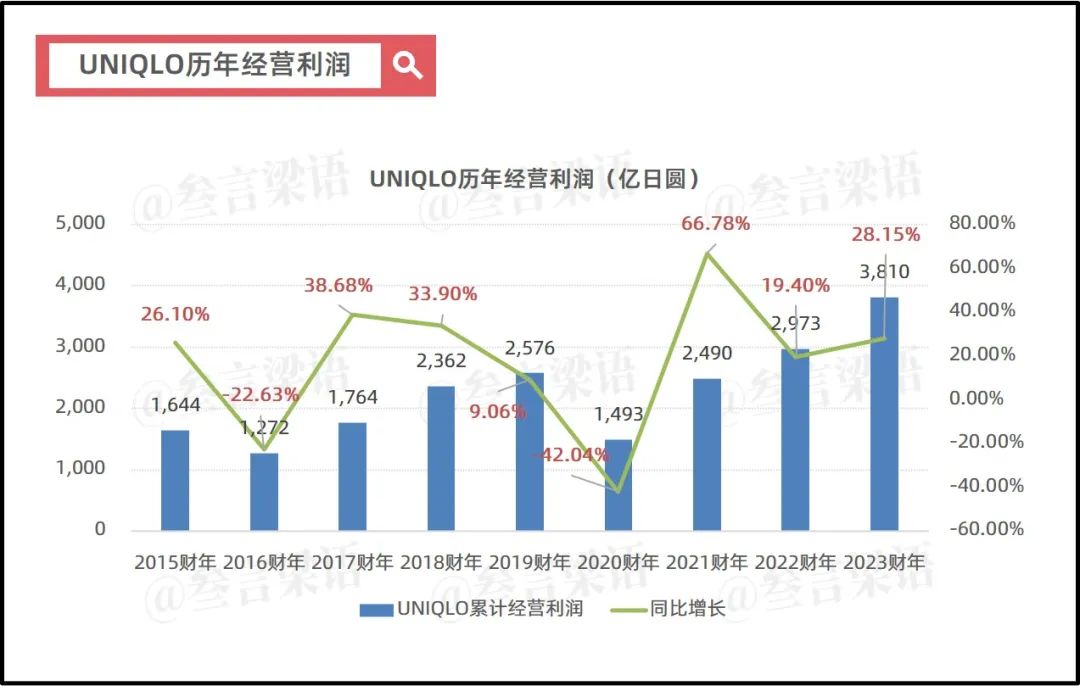 日本失去的30年,优衣库的绝地反击