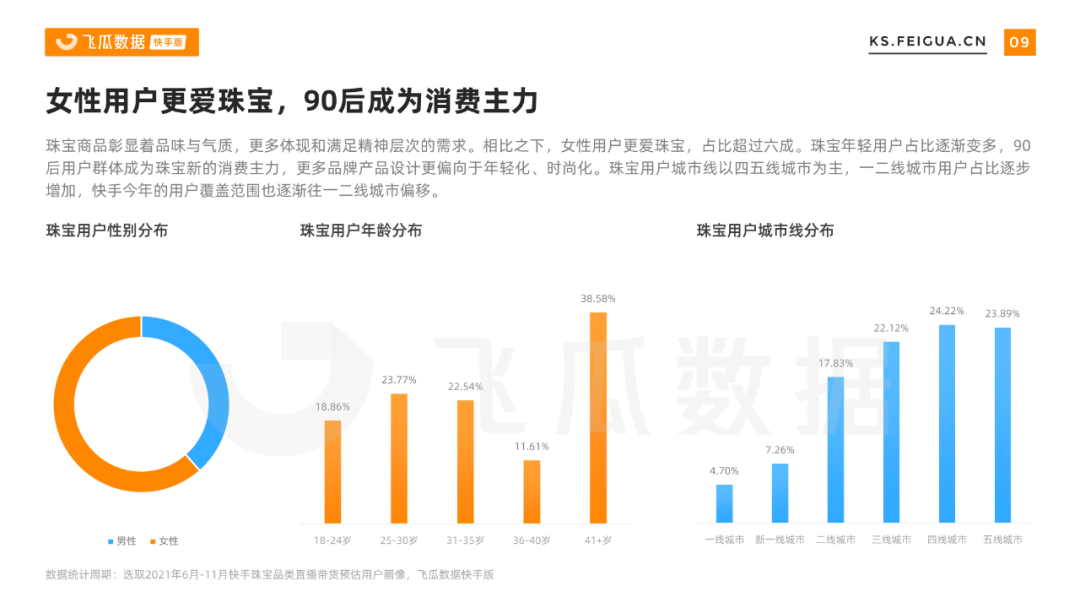 2021下半年快手珠宝行业营销报告