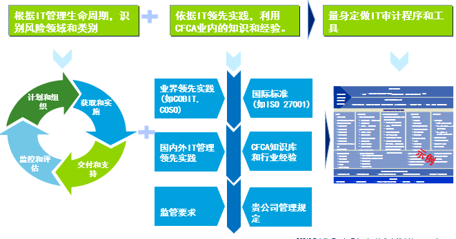 业务转型产品经理,有优势吗