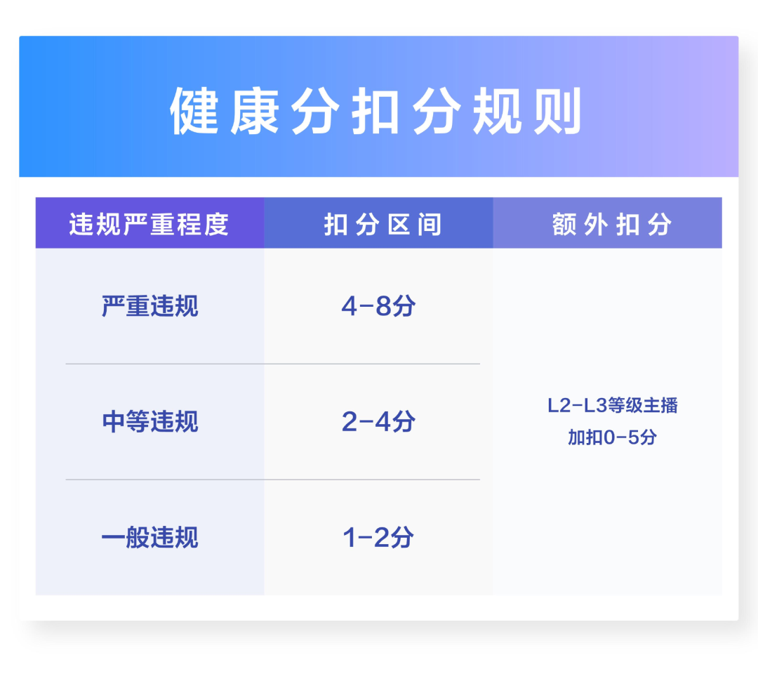 抖音直播&ldquo;最严新规&rdquo;落地，这类主播受影响