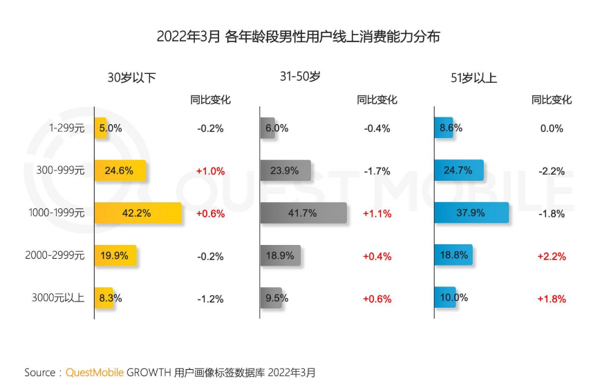 罗永浩加冕“双冠王”:被忽略的他经济 | 锐观察