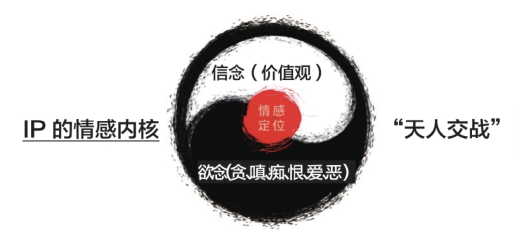 Chiikawa爆火背后，万字拆解：打造超级IP的5S要素