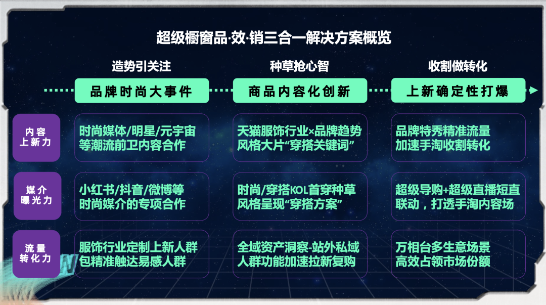 阿里妈妈协同天猫服饰共建新IP,“超级橱窗”如何助力商家备战618?