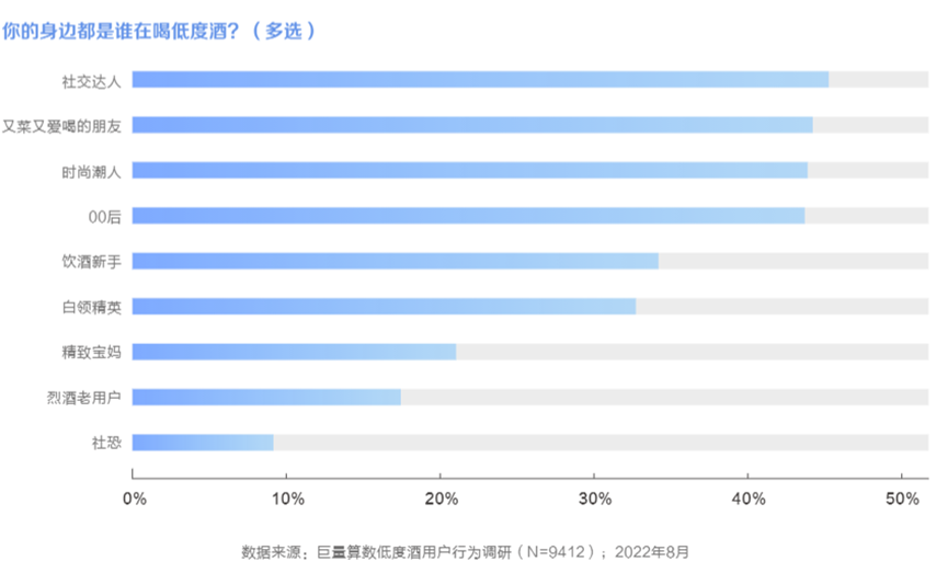 疫情三年经历高光和低谷,低度酒还有哪些问题待商榷?(上)
