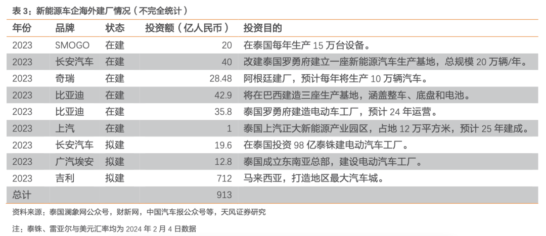 “新三样”都是怎么出海的?