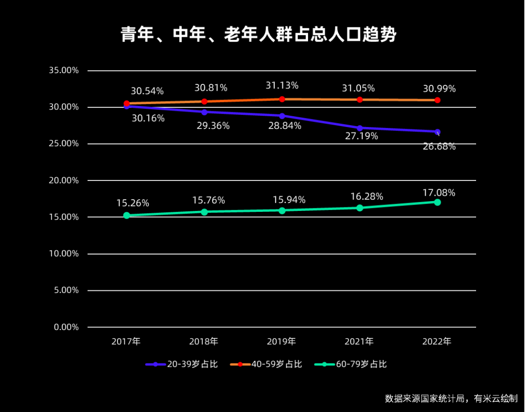 男人老了,比女人更爱买?中式老钱才是掌管直播消费的神!