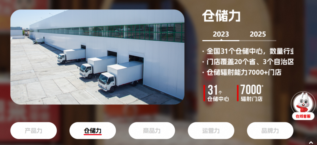 3个月狂开1000家,2024竞争最激烈的赛道,迎来新玩家