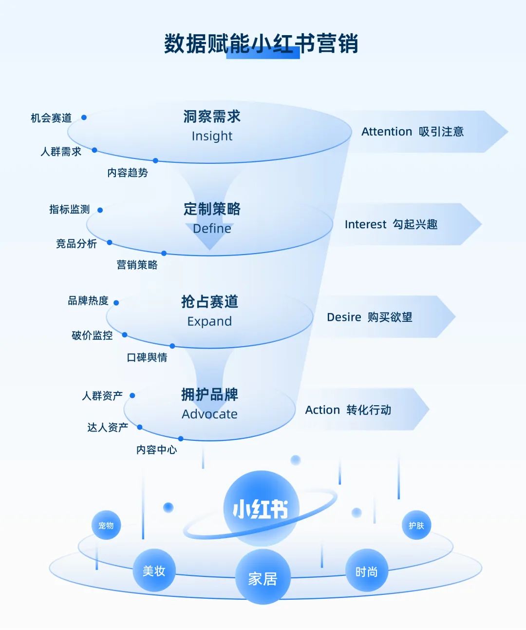 种草容易拔草难,如何找到小红书的生意密码?