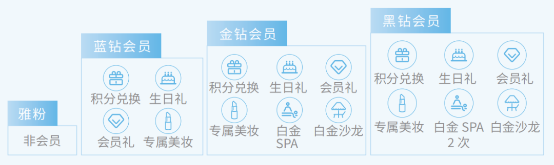 腾讯新提的全域 STAR 模型都包括啥？