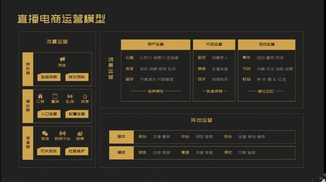 怎么做好抖音直播带货?做了7亿GMV后,做了70条笔记