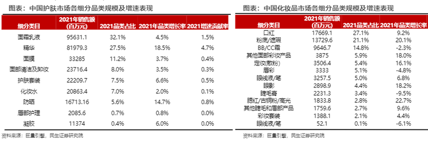 过去一年，上市化妆品企业里谁在吃肉，谁在喝汤？