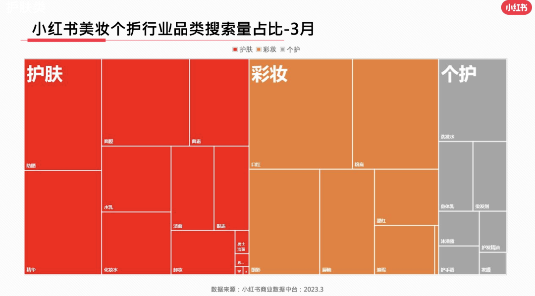23年3月小红书9大行业月报解读