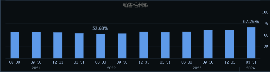 这家小市值公司,成了今年最牛医药股