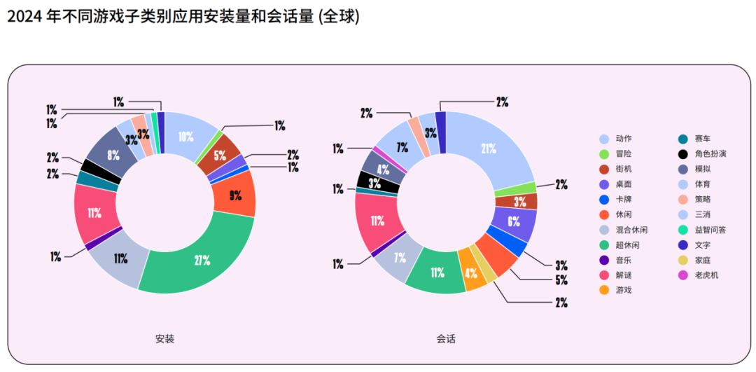 从全球游戏业的“跷跷板”现象,看2025年的新机会!