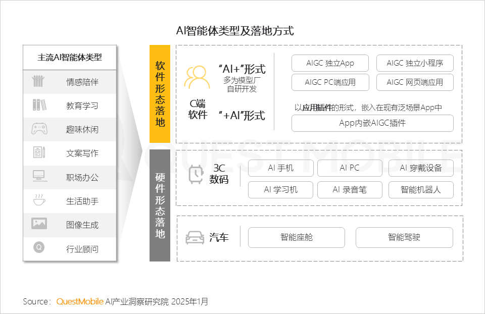 QuestMobile2024年AIGC应用发展年度报告:AI原生APP三强争霸,AI应用“四大模式”形成,智能体数量超过小程序