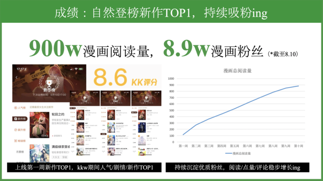 2022年终总结：快看，你是懂年轻人的
