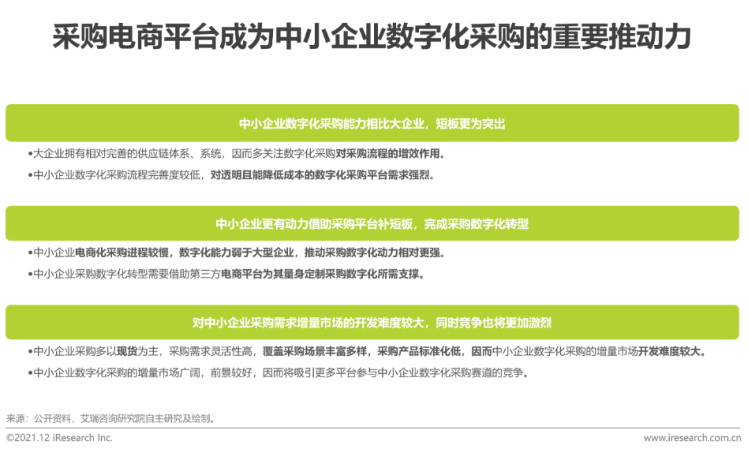 2021年中国企业采购电商市场研究报告