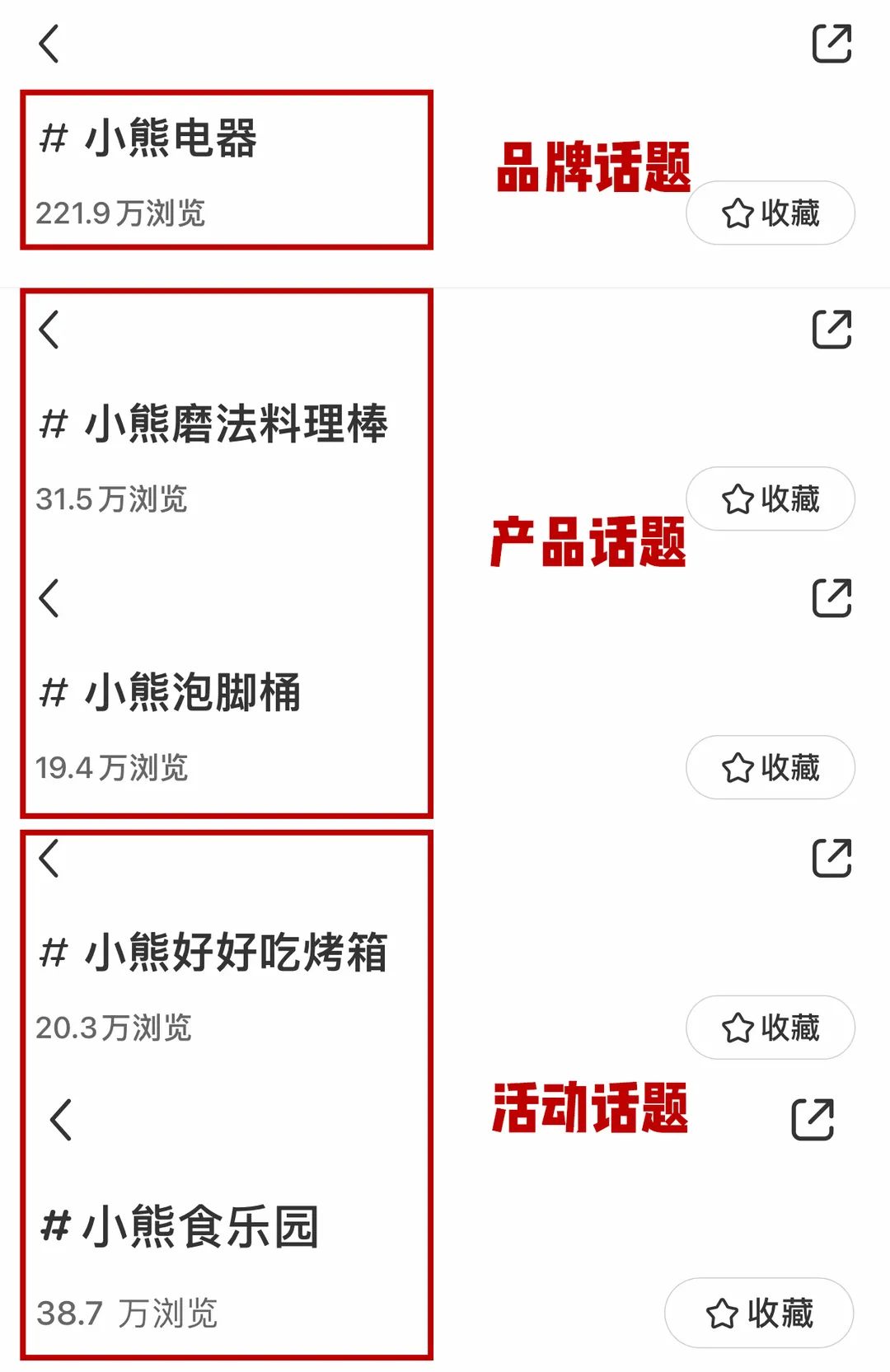 提高50%精准曝光的小红书话题布局攻略来啦！