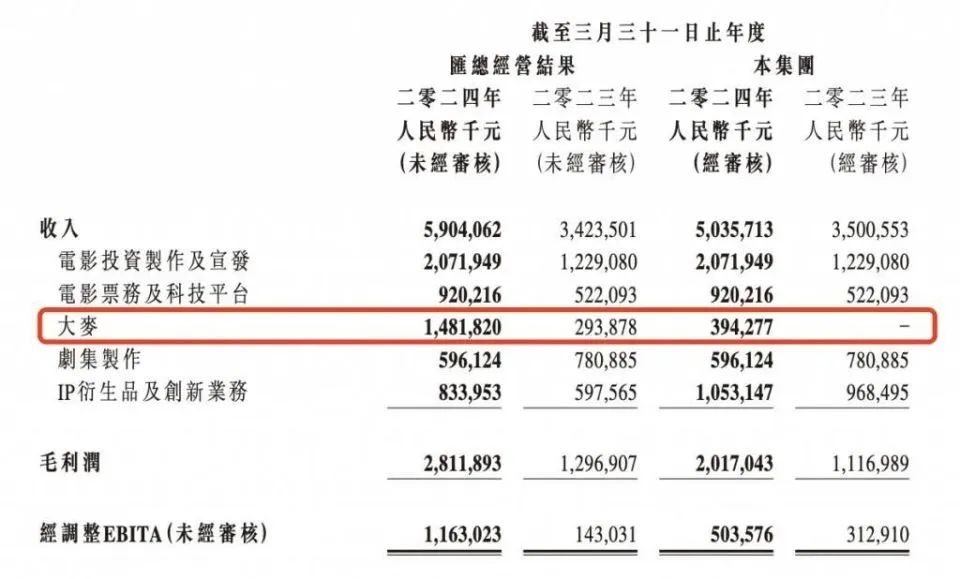 华谊兄弟债务压顶,阿里影业紧急救援