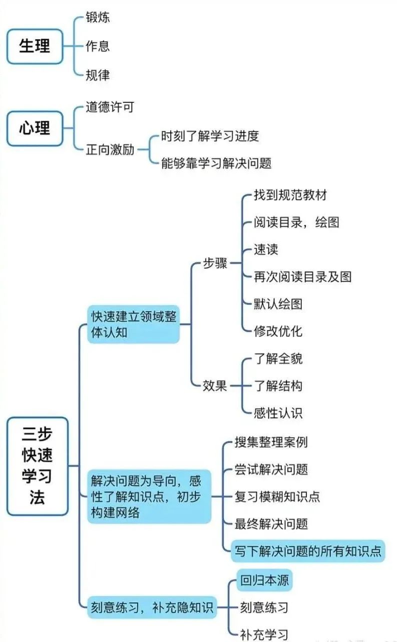 系统思维：如何构建人生五大系统？（下）