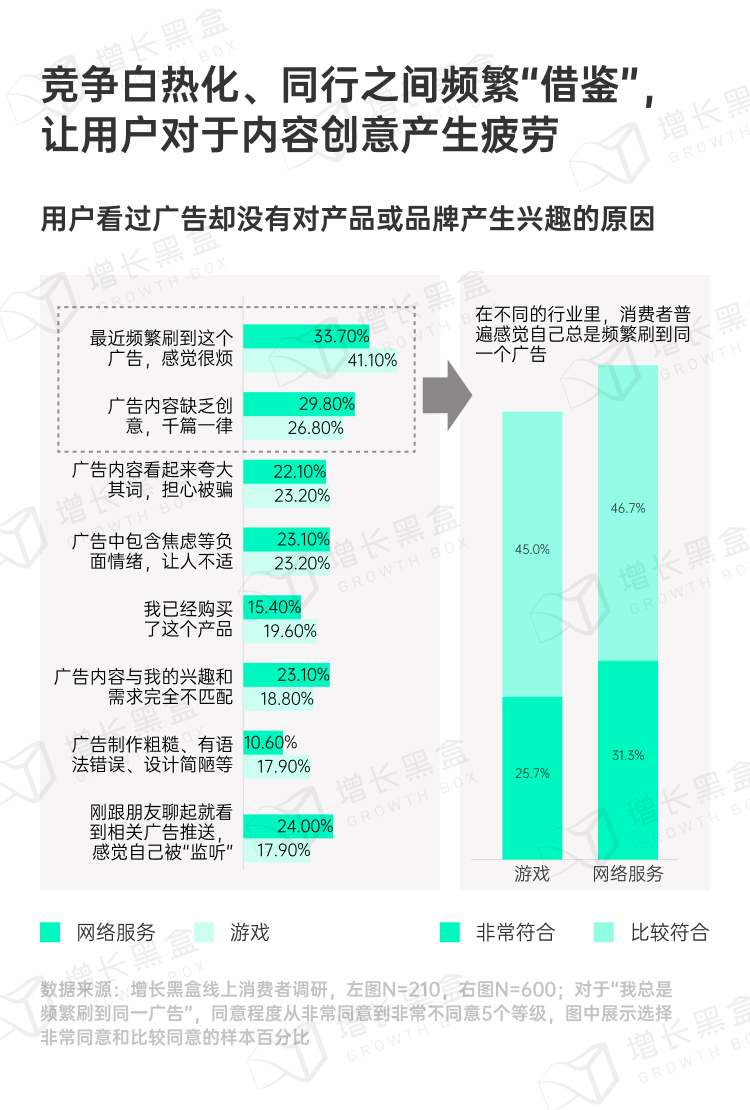 探秘虚拟消费:2024游戏及网络服务行业营销趋势洞察