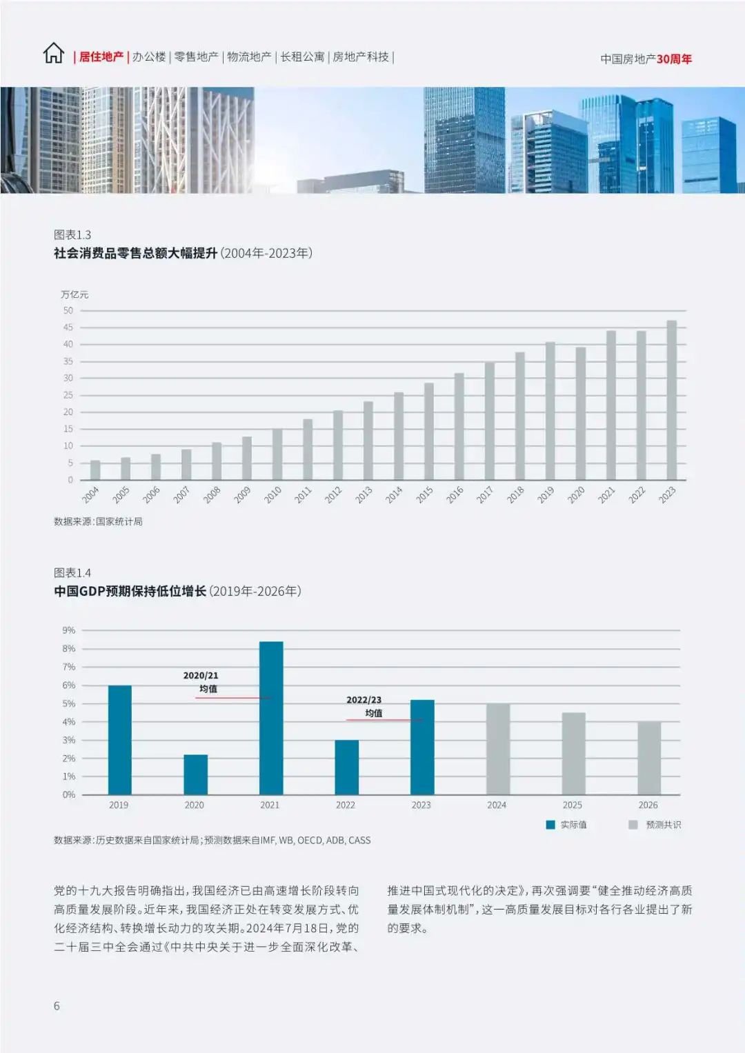 【仲量联行】2024中国地产行业趋势与展望